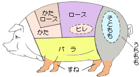 これ知ってた 焼肉の忠央食堂